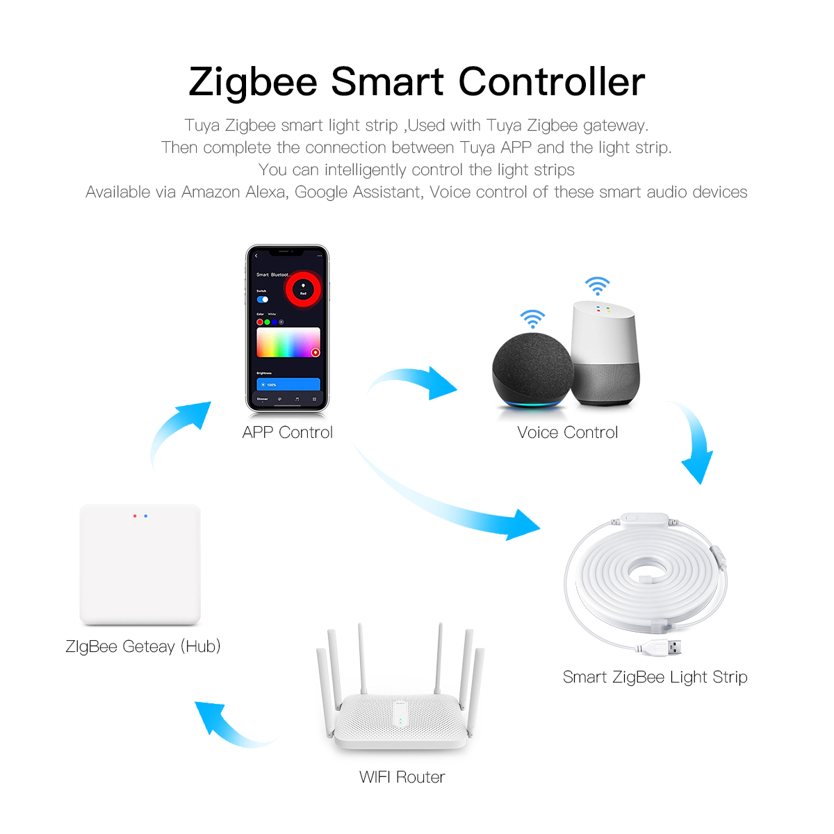Tuya Smart Zigbee LED Neon Lig - đánh giá và giá Home Decor App Free